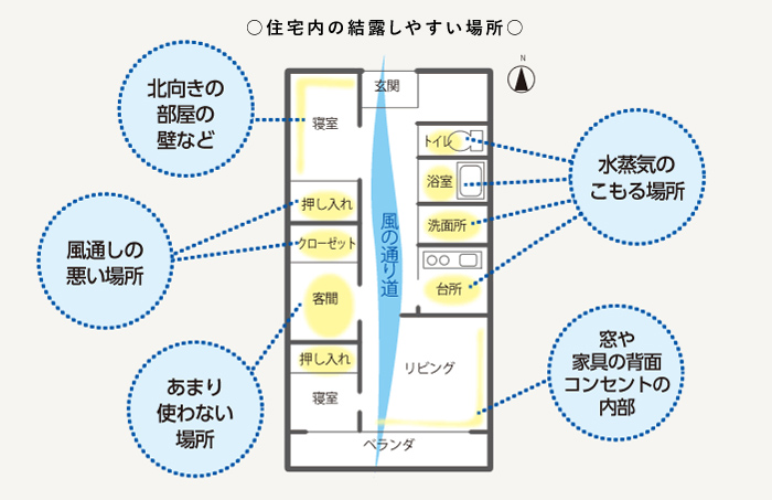 結露しやすい場所