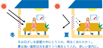 調光・通風