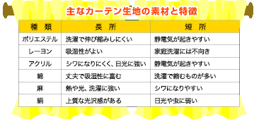 主なカーテン生地の素材と特徴