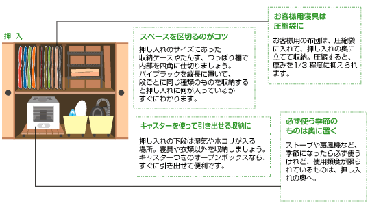 押入れを機能的に使うためには、できるだけ「重ねない」が基本。