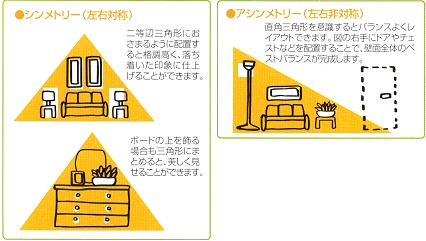 三角形を意識した配置