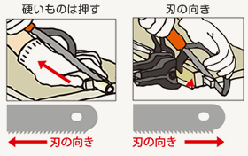 金 鋸 刃 の 向き